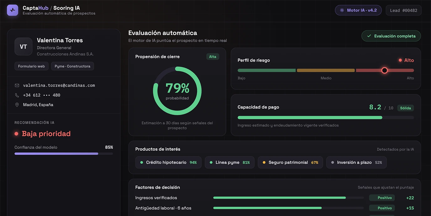 El sistema califica cada prospecto automáticamente