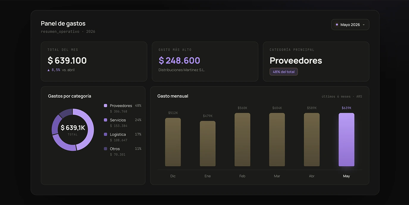 El dashboard se actualiza